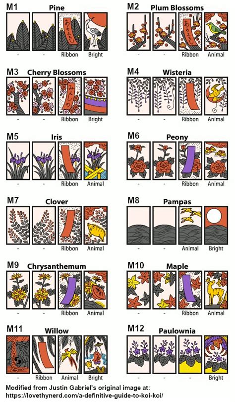 yakuza 0 ghost koi|koi koi cheat sheet.